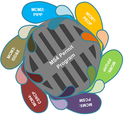 6 Minimum Control Measures